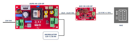 Zasilacz buforowy do obudowy Atte AUPS-40-120-OF 12VDC 3,5A 42W max 18Ah