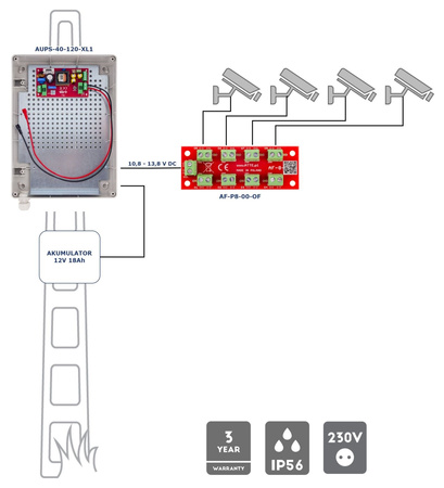 Zasilacz buforowy w obudowie ściennej Atte AUPS-40-120-XL1 12VDC 3,5A 42W max 18Ah IP56