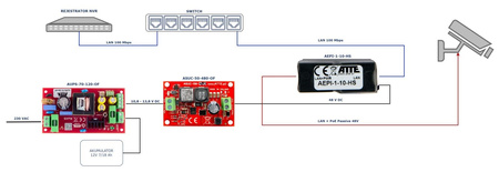 Przetwornica Atte ASUC-50-480-OF podnosząca napięcie 10-30VDC > 48VDC 1,04A 50W