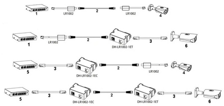 Transmiter wideo BNC<>RJ45 Dahua LR1002-1ET nadajnik dalekiego zasięgu