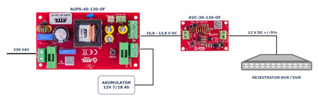 Zasilacz buforowy do obudowy Atte AUPS-40-120-OF 12VDC 3,5A 42W max 18Ah