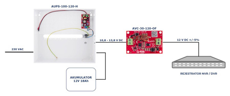 Zasilacz buforowy w obudowie ściennej Atte AUPS-100-120-H 12VDC 8A 100W max 2x18Ah