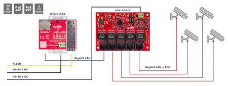 Switch 5 portowy gigabitowy Atte xPoE-5-50-OF 5xPoE bez obudowy