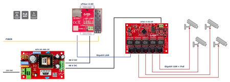 Switch 5 portowy gigabitowy Atte xPoE-5-50-OF 5xPoE bez obudowy