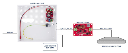 Zasilacz buforowy w obudowie ściennej Atte AUPS-100-120-F 12VDC 8A 100W max 18Ah