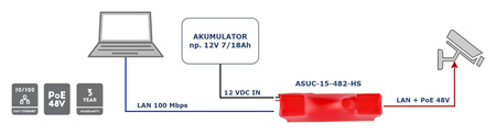 Adapter PoE Atte ASUC-15-482-HS PASSIVE podnoszący napięcie do 48V