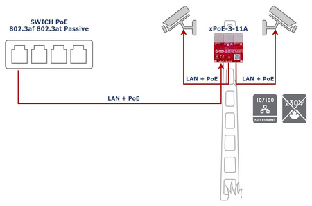 Switch 3 portowy Atte xPoE-3-11A 2xPoE + 1xPoE IN bez obudowy