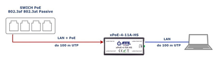 Switch 4 portowy Atte xPoE-4-11A-HS 3xPoE + 1xPoE IN