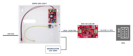 Zasilacz buforowy w obudowie ściennej Atte AUPS-100-120-F 12VDC 8A 100W max 18Ah