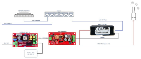 Przetwornica Atte ASUC-100-240-OF podnosząca napięcie 10-24VDC > 24VDC 5A 80/120W