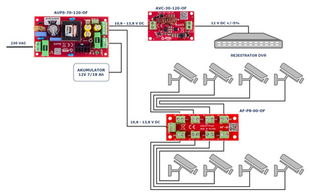 Zasilacz buforowy do obudowy Atte AUPS-70-120-OF 12VDC 6A 72W max 18Ah