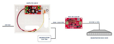 Zasilacz buforowy w obudowie ściennej Atte AUPS-70-120-E 12VDC 6A 72W max 7Ah