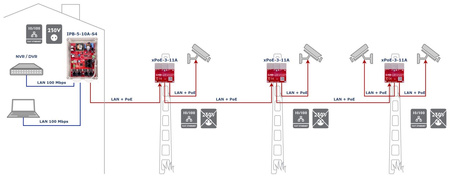 Switch 3 portowy Atte xPoE-3-11A 2xPoE + 1xPoE IN bez obudowy