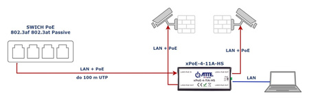 Switch 4 portowy Atte xPoE-4-11A-HS 3xPoE + 1xPoE IN