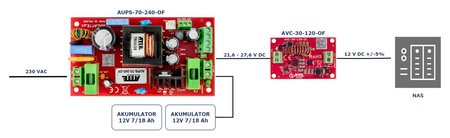 Zasilacz buforowy do obudowy Atte AUPS-70-240-OF 24VDC 3A 72W max 2x18Ah