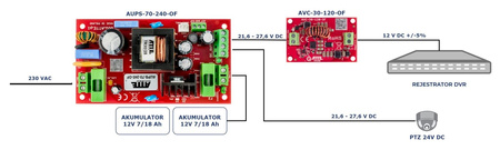 Zasilacz buforowy do obudowy Atte AUPS-70-240-OF 24VDC 3A 72W max 2x18Ah