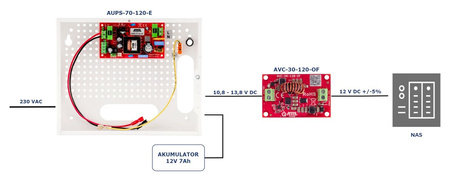 Zasilacz buforowy w obudowie ściennej Atte AUPS-70-120-E 12VDC 6A 72W max 7Ah