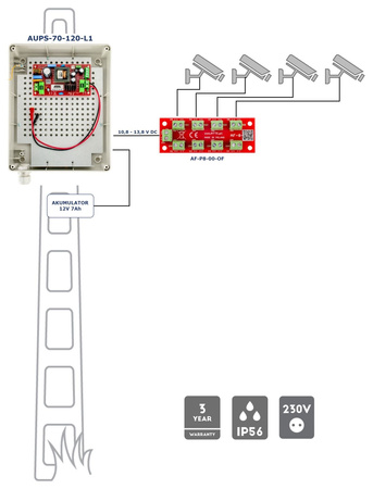 Zasilacz buforowy w obudowie ściennej Atte AUPS-70-120-L1 12VDC 6A 72W max 7Ah IP56