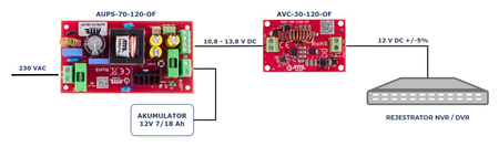 Zasilacz buforowy do obudowy Atte AUPS-70-120-OF 12VDC 6A 72W max 18Ah