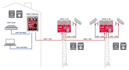 Switch 3 portowy Atte xPoE-3-10 2xPoE + 1xPoE IN bez obudowy