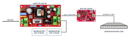 Zasilacz buforowy do obudowy Atte AUPS-70-240-OF 24VDC 3A 72W max 2x18Ah